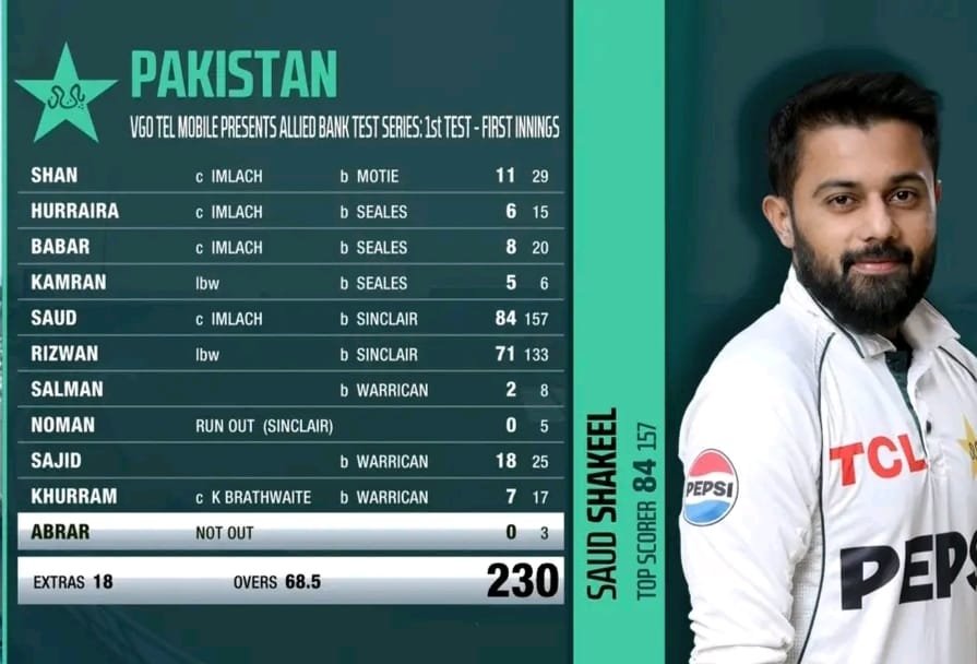 Pakistan 1st innings score card 