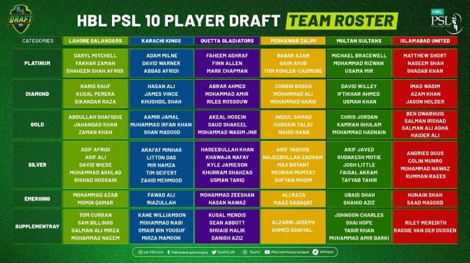 Psl all team squad 2025