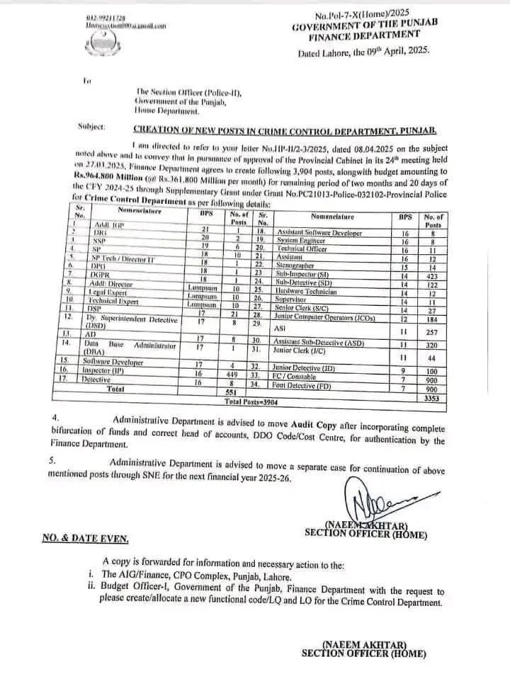 Crime Control Department Jobs 2025 Advertisement